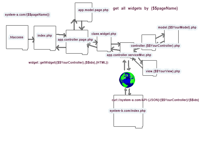 Assign Widgets to Page Framework API Flowchart